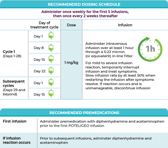 Recommended dosing schedule. Administer once weekly for the first 5 infusions, then once every 2 weeks thereafter. Recommended premedications: for first infusion and if infusion reaction occurs